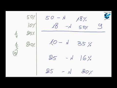 וִידֵאוֹ: האם קל יותר להשיג AC במתמטיקה בסיסית או גבוהה יותר?