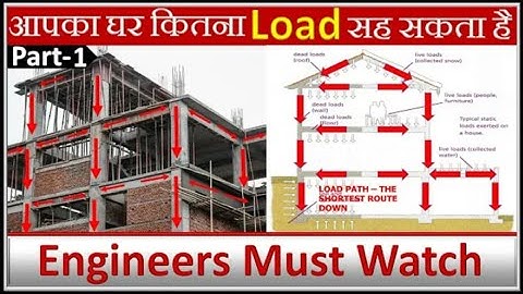 How to Calculate Loads in frame Structure Building || Structural Design | Part-1 || By CivilGuruji