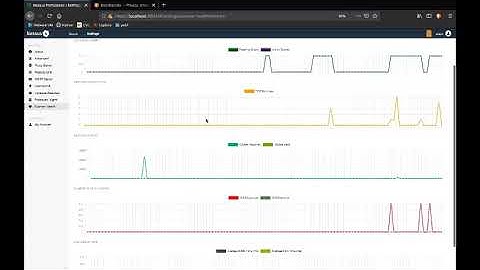 Nessus Scan on Local Network