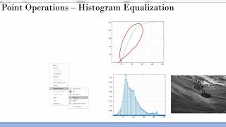 Histogram Equalization of Images