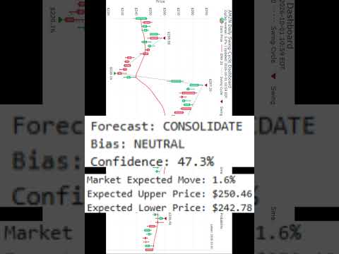 10/1/2026: QQQ, SQQQ, TQQQ, NVDA, TSLA, MSFT, AAPL, GOOGL, META, AMZN, MU, SNDK, ORCL, AMC