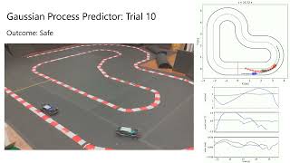 Celebrity A Gaussian Process Model for Opponent Prediction in Autonomous Racing Wealth