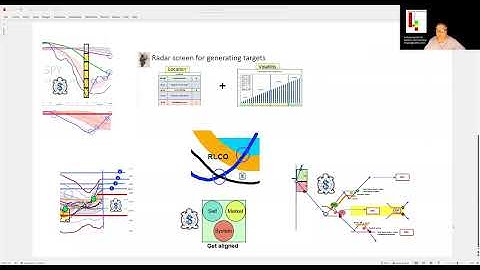 20221113 Intro to  Trading Tortoise Capital Ken Long Daily Trading Plan from Tortoisecapital.net