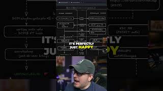 Tricking a Domain Controller into handing over its own hash #ethicalhacking #cybersecurity #htb