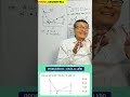 Congruencia de Triángulos #matematicas #mathematica #clases #geometry #geometria #cepreunmsm