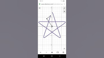 Graph Equation of Star using Fourier Series Function run on Desmos software #fourier #fourierseries