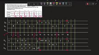 Scheduling For MID (Part -2) | OS Theory | C101 | UIU