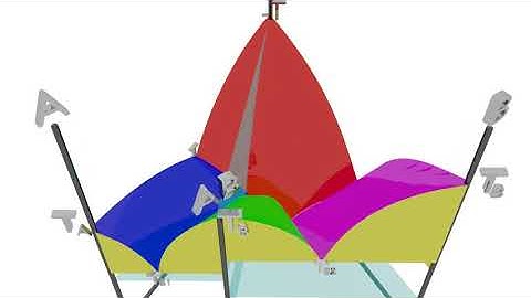 Phase Equilibria | 3D Diagram | Solid-Liquid: Congruently Melting  Inter. Comp. (QuasiBinary)