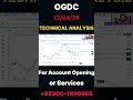 OGDC | Technical Analysis | PSXIAL