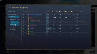 Age of Empires 4 - Ranqueadas em Time