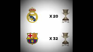 Real Madrid vs Barcelona #fyp#viral#football#spain#realmadrid#barcelona