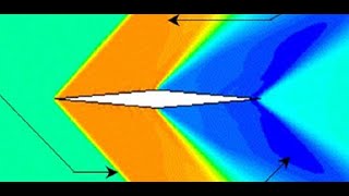 Supersonic Double Wedge Airfoil Aerodynamics [Aero Fundamentals #50]