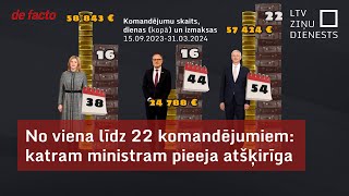 No viena līdz 22 komandējumiem: katram ministram pieeja atšķirīga