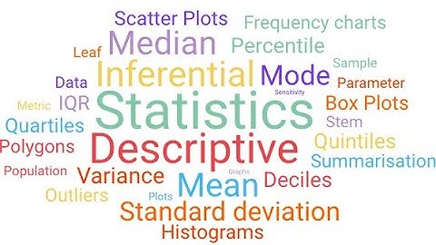 Arithmetic Mean - Grouped and Ungrouped Data - Direct and Short cut Method (Bengali)