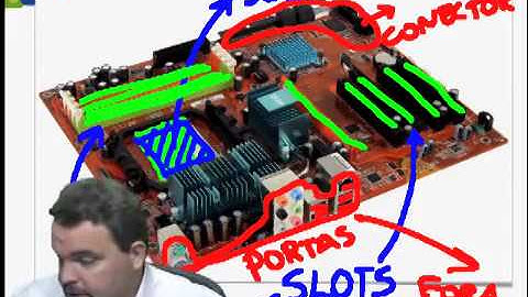 Aula 04   Principais componentes