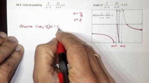 Solving Rational inequalities Graphically