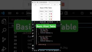 How to Create a Stylish Table Using HTML and CSS: A Complete Beginner’s Guide #shorts #shortsfeed