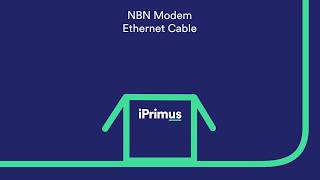 iPrimus Modem Set-up Guide- FTTN/B NBN Technology