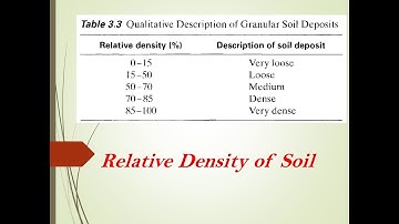 Relative density of soil| Interpretation| Numerical Problem| Learners of Civil Engineering