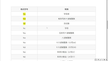 Python基础09：输出 认识格式化符号