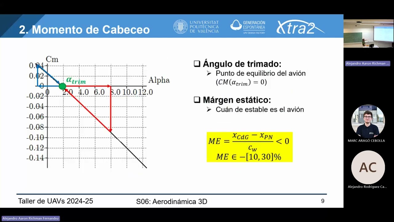 S06 Aerodinámica 3D