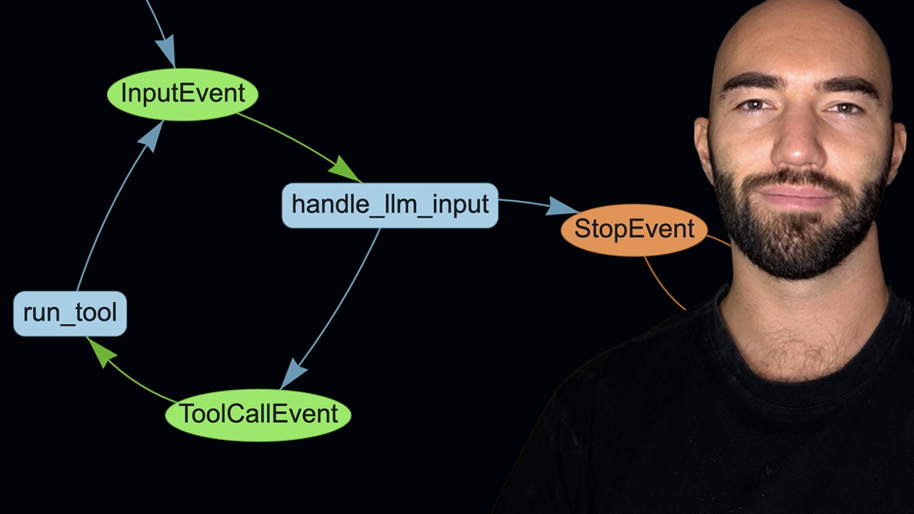 Llama Index Workflows | Building Async AI Agents - YouTube