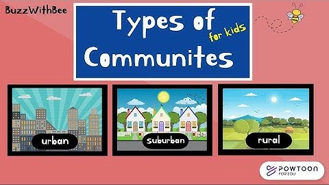 Types of Communities for Kids | Urban, Suburban and Rural Communities | Social Studies for Kids