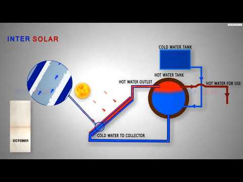 Video: Güneş enerjisiyle ısıtma, çalışma prensipleri