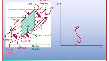 L241 Final 2 8 Gas Power Cycle Part 2 8 Narration