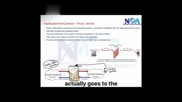 05 Proxy Server Explained