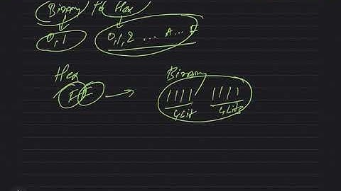 8086 | Hex to Binary Conversion