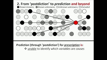 CogX 2018 - Predict to prepare, but not (necessarily) to prevent | CogX