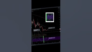 How to buy the Bottom with the help of the MTF Wave Stoch RSI Indicator #shorts #trading #investing