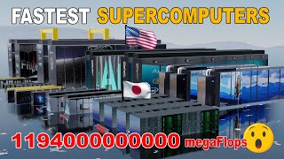 Top 10 Fastest Supercomputer in the World 2024 ▶3D