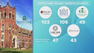 Notre Dame College closed: How Northeast Ohio universities are welcoming transfer students