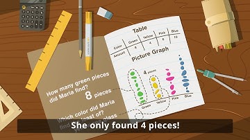 [2.MD.10] Picture and Bar Graphs