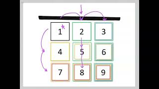 Unique Matrix Structures
