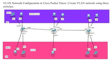 13 VLAN Network Configuration in Cisco Packet Tracer | Create VLAN network using three switches