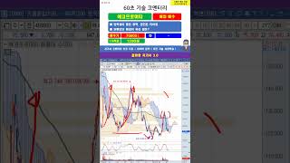 [60초 코멘터리] #에코프로머티 주가 매매전략 250315