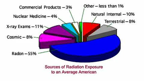George Erickson -- Thorium Nuclear Power