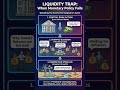 What is Liquidity Trap? Concept Explained #liquiditytrap #finance #mpc