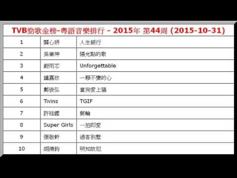 2015年-第44周-TVB勁歌金榜-粵語音樂排行-關心妍-人生銀行