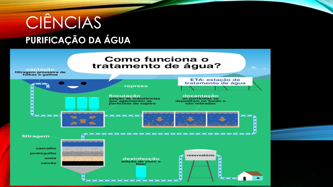 Processo De Purificação Da Agua - NAZAEDU