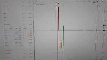 Issue In Zerodha Kite chart