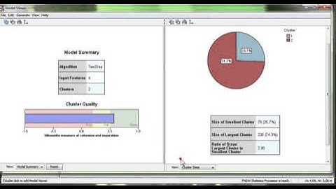 Two step Cluster Analysis in SPSS   YouTube
