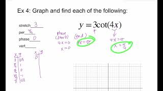 8.2B Graphing a Cotangent