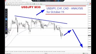 Usdjpy, Chf, Cad Intraday Ysis For Tuesday October 19, 2021 By Nina Fx