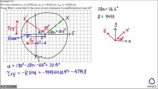 Mohr Circle Part 2 - rotate to random axis