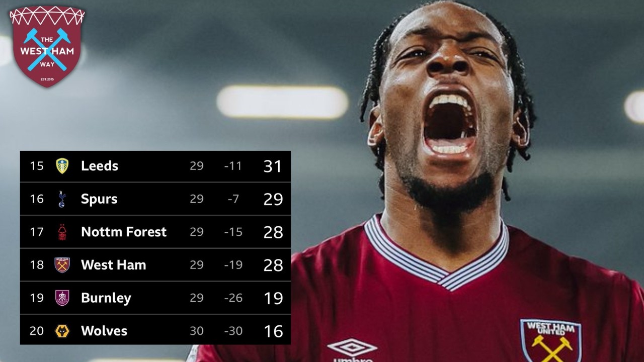 🚨 WHO IS GOING DOWN? | Points NOW NEEDED to survive & are Spurs really becoming most likely to drop?