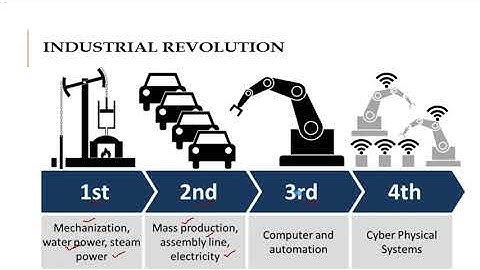 Introduction to Industrial Automation | Complete Beginner Guide